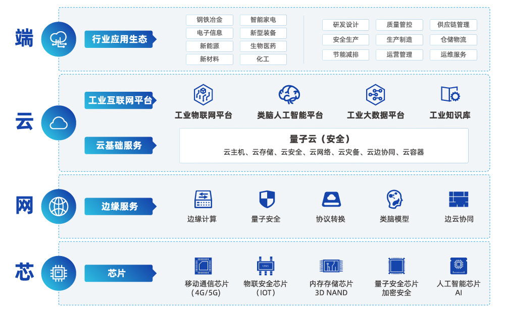 基础共性支撑平台